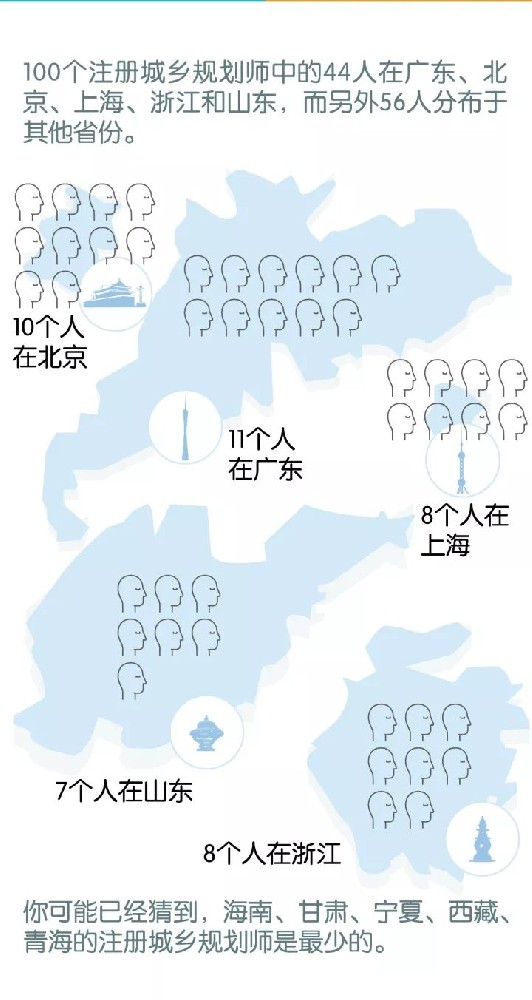 城乡规划师|广阔天地，大有作为